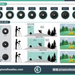 Aperture depth field photography diagram understand affects example lens effect why effects taken here steps