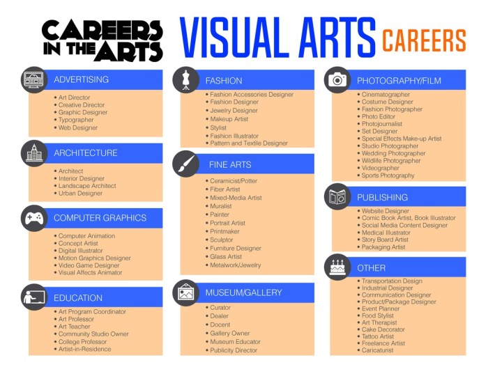 Visual arts careers majors flyer Visual arts careers majors flyer